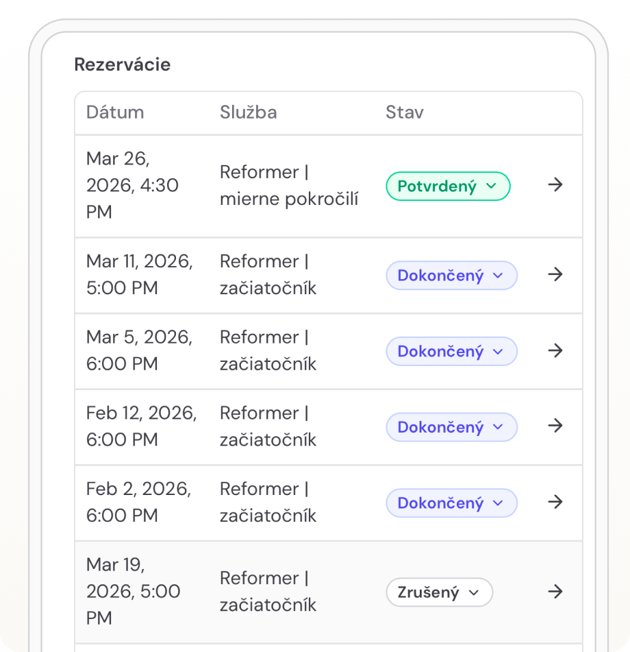 Databáza a história návštev