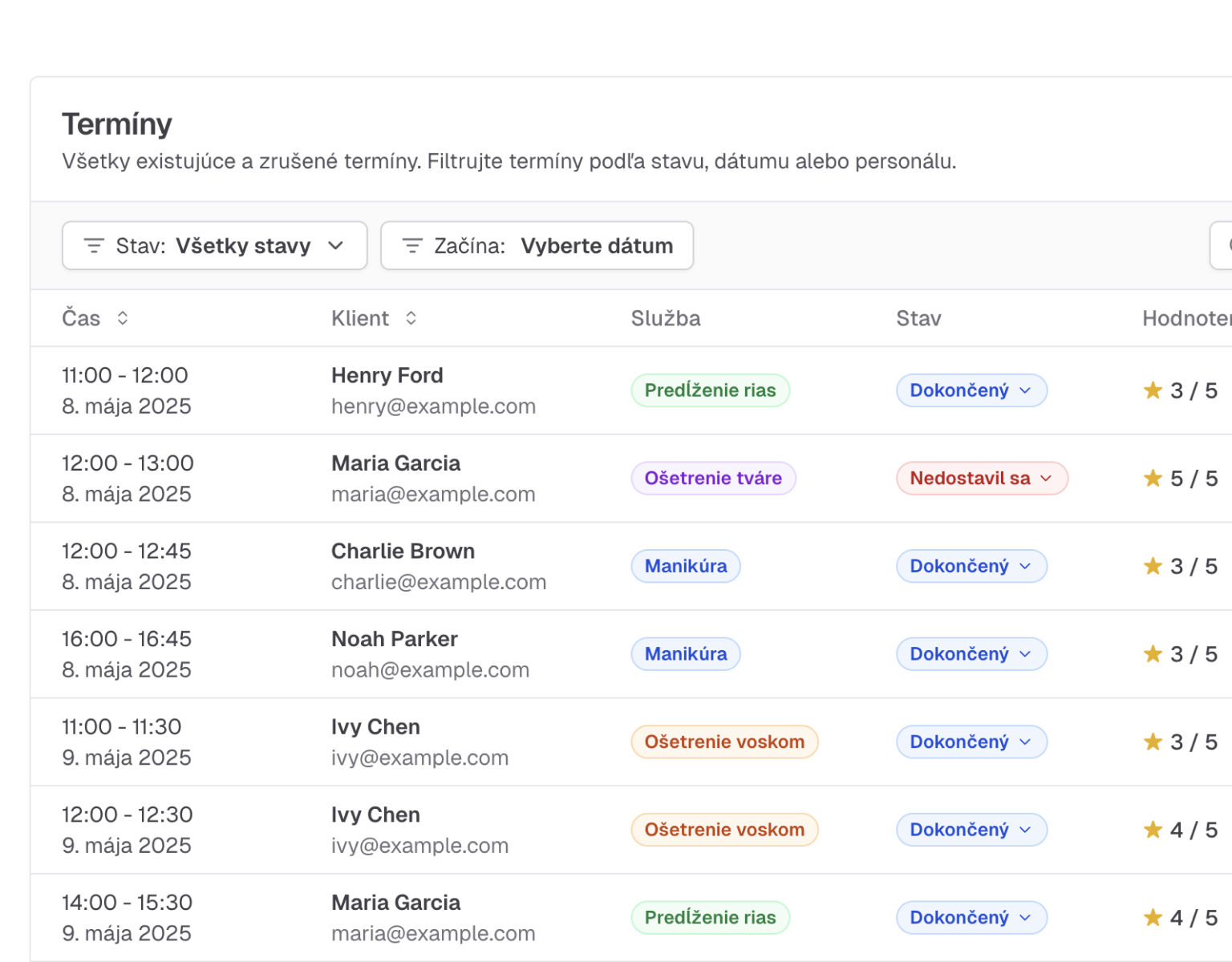 História klientov a ich predchádzajúcich návštev