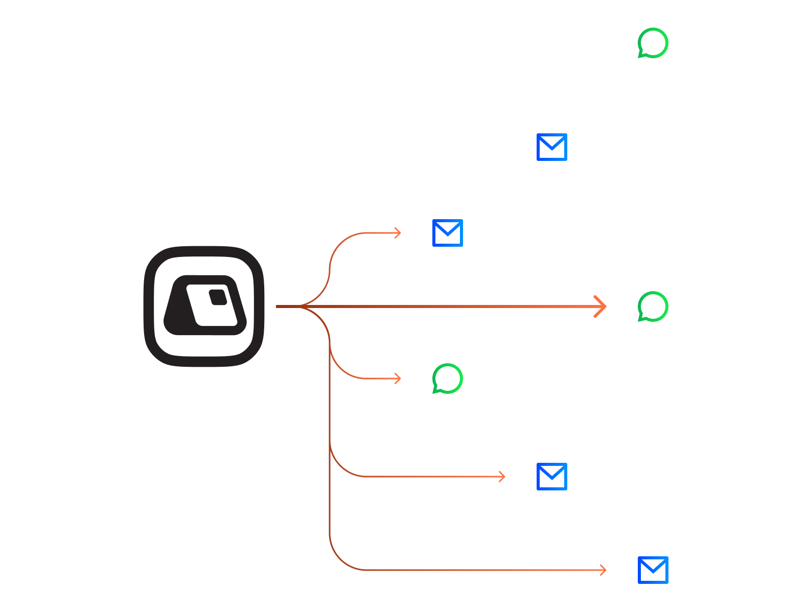 Automatické odosielanie notifikácií bez manuálnej intervencie